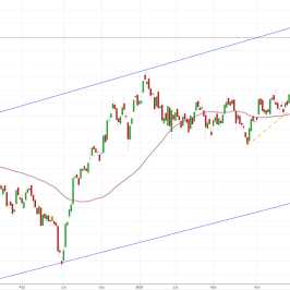 Notowania instrumentu PL20, interwał: D1, źródło: TMS Brokers