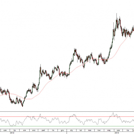Wykres dzienny kursu EUR/ZAR <span> Źródło:TMS Direct<span>