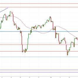 Notowania instrumentu OILWTI, interwał: H4, źródło: TMS Brokers