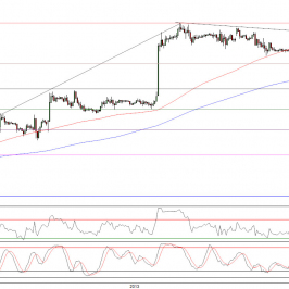 Wykres godzinowy kursu EUR/USD <span>Źródło:TMS Direct<span>