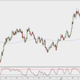 Wykres dzienny AUD/USD; Źródło: TMS Direct