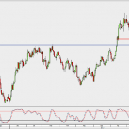 Wykres dzienny AUD/USD; Źródło: TMS Direct
