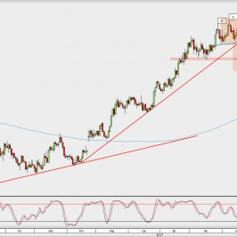 Wykres dzienny EUR/USD; Źródło: TMS Direct