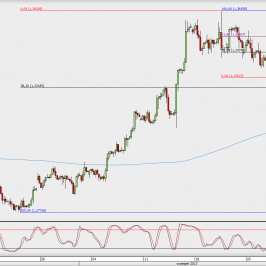 Wykres 4-godzinowy GBP/USD; Źródło: TMS Direct