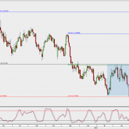 Wykres dzienny USD/CHF; Źródło: TMS Direct