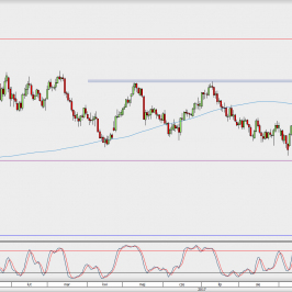 Wykres dzienny USD/JPY; Źródło: TMS Direct