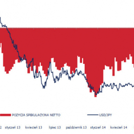 Wykres dzienny kursu USD/JPY (odwrócony) vs pozycja netto <SPAN> inwestorów spekulacyjnych w JPY <SPAN>Źródło: CFTC, Bloomberg, TMS Brokers <SPAN>