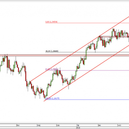 Wykres dzienny kursu USD/CAD <span> Źródło: TMS Direct <span>