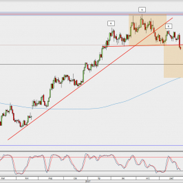Wykres dzienny EUR/USD; Źródło: TMS Direct