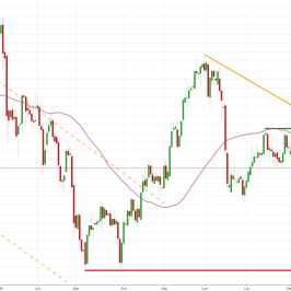 Notowania instrumentu GOLD, interwał: D1, źródło: TMS Brokers