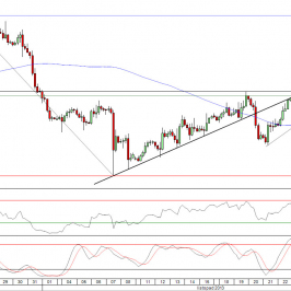 Wykres 4- godzinowy kursu EUR/USD<span> Źródło: TMS Direct