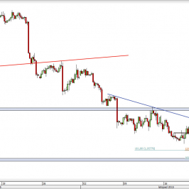 Wykres 4-godzinowy kursu EUR/USD <span> Źródło: TMS Direct <span>