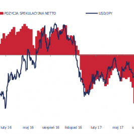 Pozycja spekulacyjna netto w JPY (tys. kontraktów) na tle USD/JPY (wykres odwrócony). Za dużo krótkich pozycji na względnie silnym jenie; Źródło: Bloomberg, CFTC, TMS Brokers