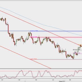 Wykres 4-godzinowy AUD/USD; Źródło: TMS Direct