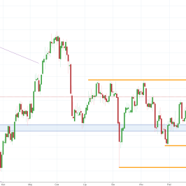 Notowania instrumentu GOLD, interwał: D1, źródło: TMS Brokers
