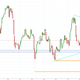 Notowania instrumentu GOLD, interwał: D1, źródło: TMS Brokers