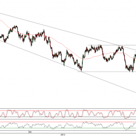 Wykres godzinowy kursu AUD/USD