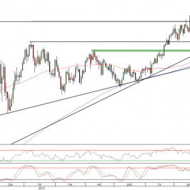 Wykres dzienny kursu USD/JPY <span>Źródło:TMS Direct<span>