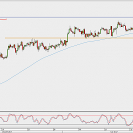 Wykres 4-godzinowy AUD/USD; Źródło: TMS Direct