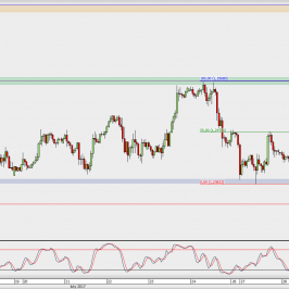 Wykres godzinowy GBP/USD; Źródło: TMS Direct
