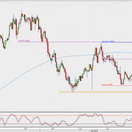 Wykres 4-godzinowy AUD/USD; Źródło: TMS Direct