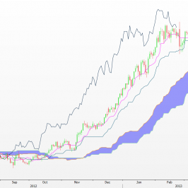 Wykres dzienny kursu USD/JPY  <span>Źródło:Bloomberg<span>