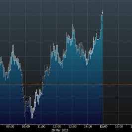 Wykres tickowy EUR/USD <span> Źródło: Bloomberg <span>
