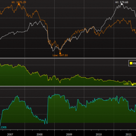 Indeksy CRB i MSCI World <span>Źródło:Bloomberg<span>