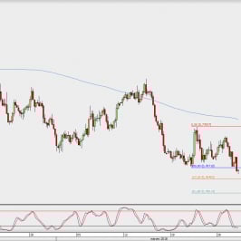 Wykres 4-godzinowy AUD/USD; Źródło: TMS Direct