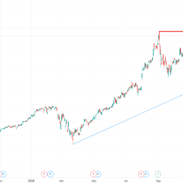 Notowania AAPL.US, źródło: TMS Brokers