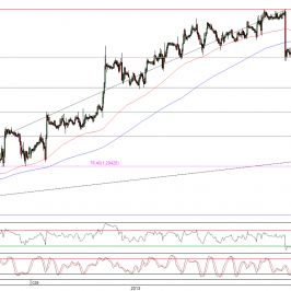 Wykres godzinowy kursu EUR/USD <span>Źródło:TMS Direct<span>