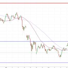 Notowania instrumentu BTC/USD, interwał: H4, źródło: TMS Brokers