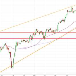 Notowania instrumentu DE30, interwał: D1, źródło: TMS Brokers