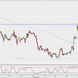 Wykres godzinowy GBP/USD; Źródło: TMS Direct
