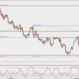 Wykres 4-godzinowy USD/JPY; Źródło: TMS Direct