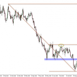 Wykres dzienny EUR/USD. Źródło: TMS