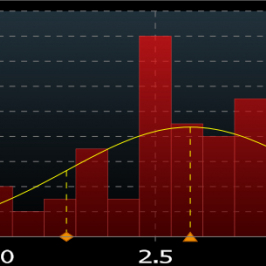 Rozkład rynkowych prognoz dynamiki PKB<span>Źródło:Bloomberg<span>
