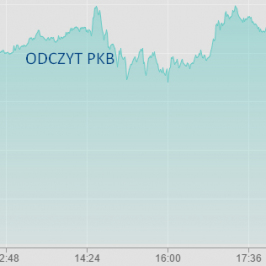 Wykres minutowy USD/JPY<span>Źródło:TMS Trader<span>