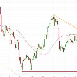 Notowania instrumentu GOLD, interwał: D1, źródło: TMS Brokers