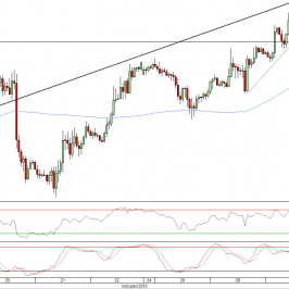 Wykres godzinowy kursu EUR/USD<span> Źródło: TMS Direct