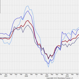 Porównanie odcztów inflacyjnych ze strefy euro, Niemiec, Hiszpanii i Belgii<span> Źródło: Bloomberg