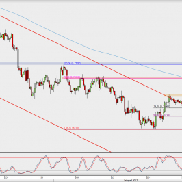 Wykres 4-godzinowy AUD/USD; Źródło: TMS Direct