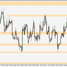 EUR/USD - wykres 4H; Źródło: TMS Connect