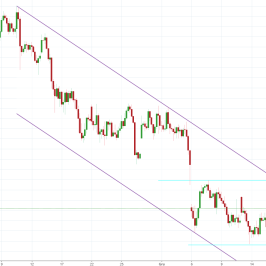 Notowania instrumentu BTCUSD, interwał: D1, źródło: TMS Brokers