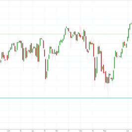 Notowania instrumentu DE30, interwał: D1, źródło: TMS Brokers