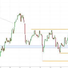 Notowania instrumentu GOLD, interwał: D1, źródło: TMS Brokers