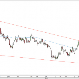 Wykres dzienny kursu XAU/USD <span> Źródło: TMS Direct <span>