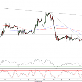 Wykres godzinowy kursu EUR/USD <span>Źródło:TMS Direct<span>