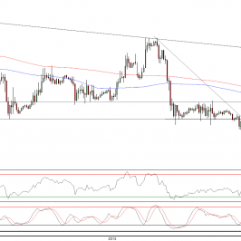 Wykres godzinowy kursu EUR/USD <span>Źródło:TMS Direct<span>