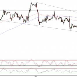 Wykres godzinowy kursu EUR/USD <span>Źródło:TMS Direct<span>